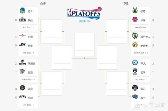 今年NBA季后赛的收视率下降了吗？