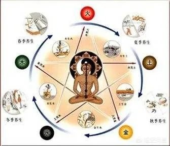 《黄帝内经》仅仅是一部医学巨著吗？