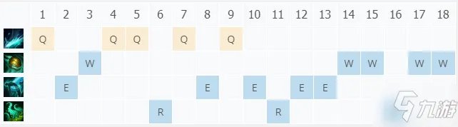 LOL11.18海兽祭司 俄洛伊攻略