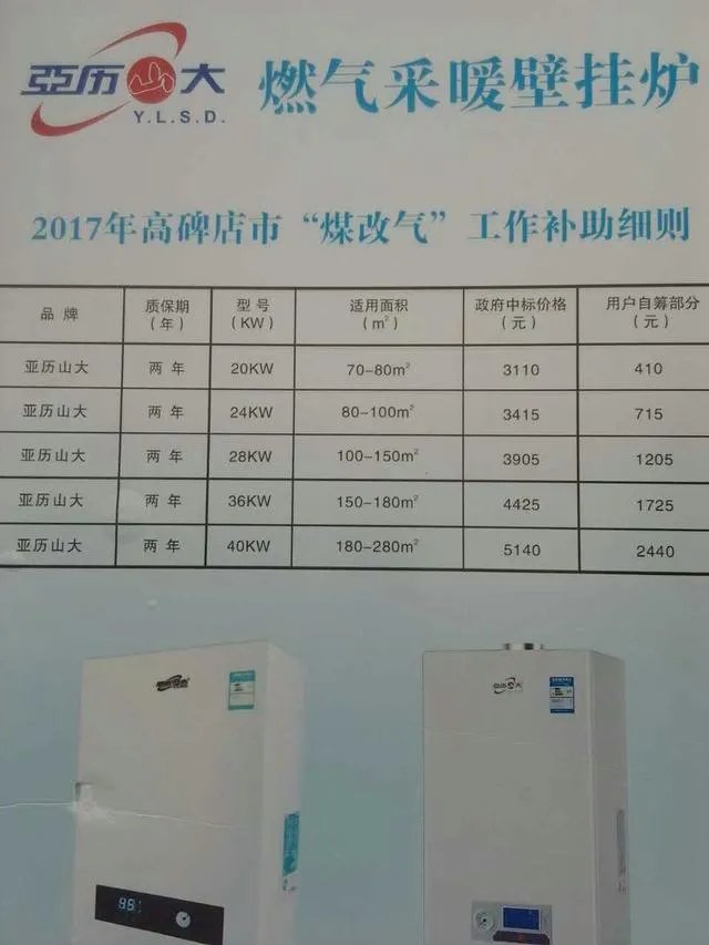 河北煤改气是补贴4000元吗？