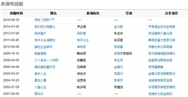 柳真主演的电视剧有哪些