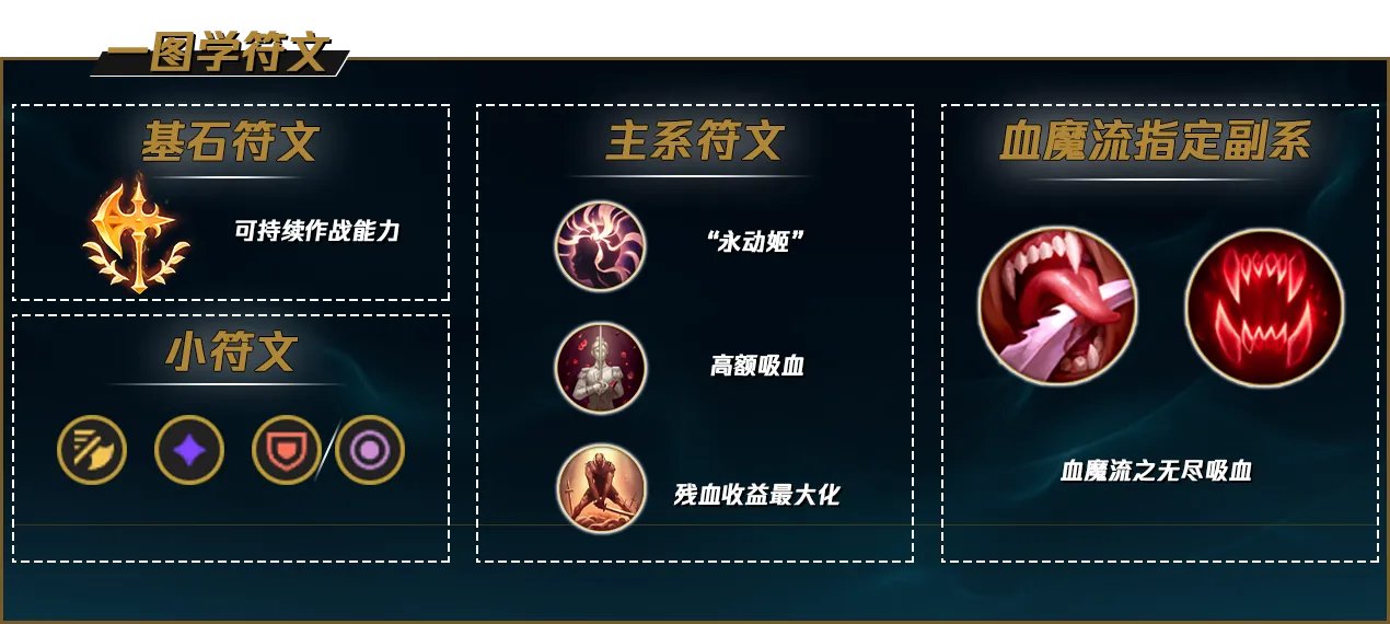 LOLS12剑姬天赋推荐