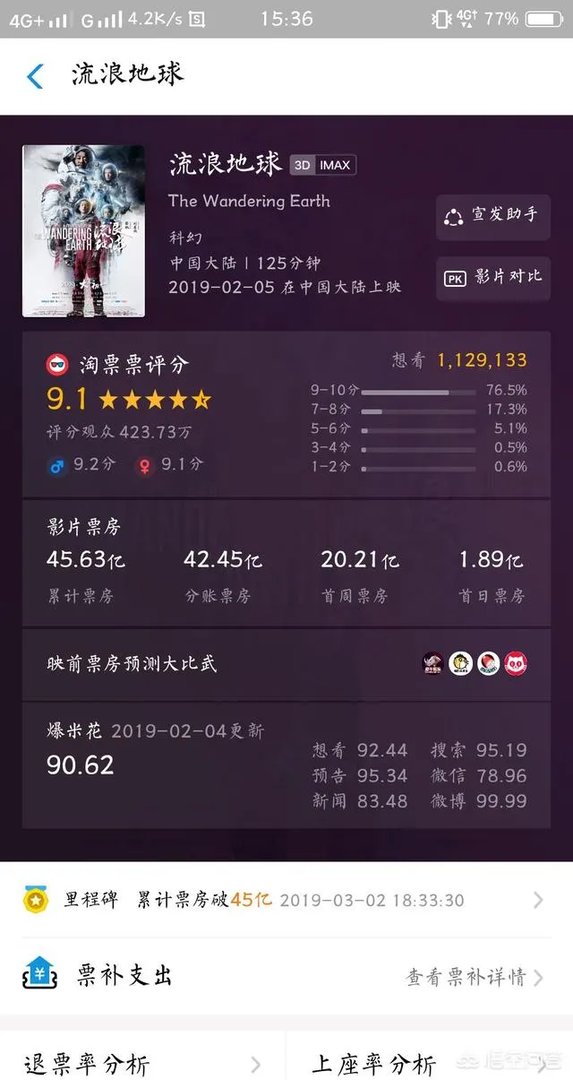 《流浪地球》破45亿登顶世界年冠,《流浪地球》票房破50亿有可能吗?