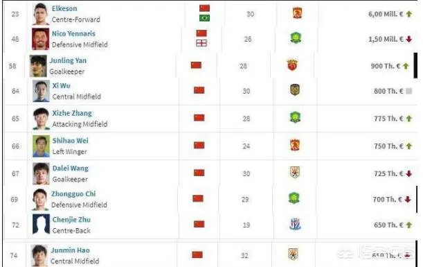 归化球员李可发文“不是每个人都能去”，是不是意味着他将落选23人名单？