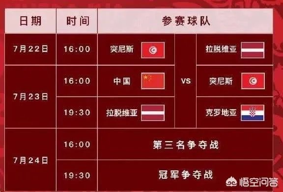 2019斯杯比赛中国男篮会拿到什么样的成绩呢？