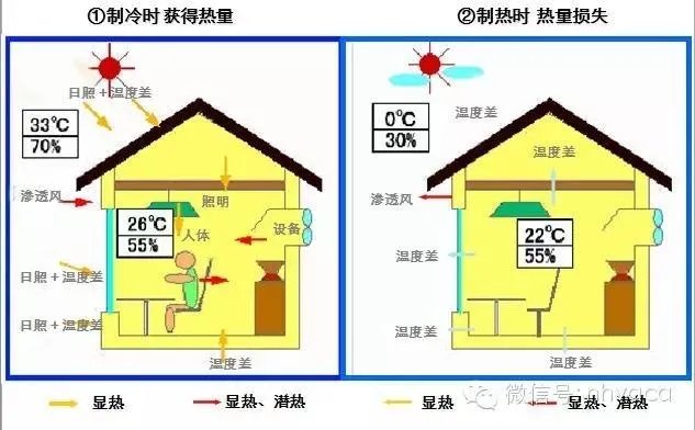 日立中央空调，打完折4.7万，配置如下，可以吗？