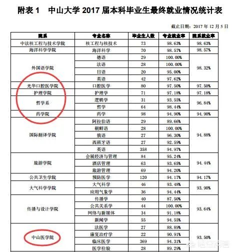 中山大学医学怎么样？