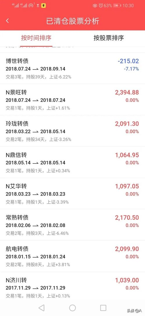 什么是可转债，为什么最近这么流行？