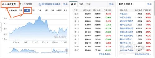 华夏优势增长基金走势如何