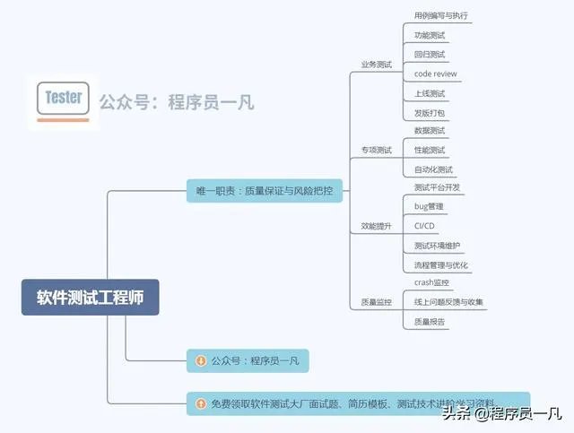 软件测试工程师待遇如何？有前景吗？