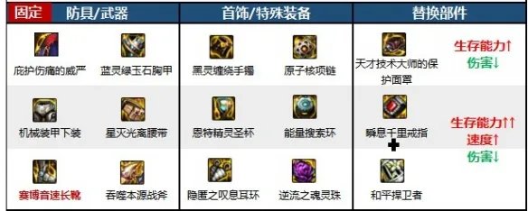 《dnf》驱魔师力驱对比法驱介绍