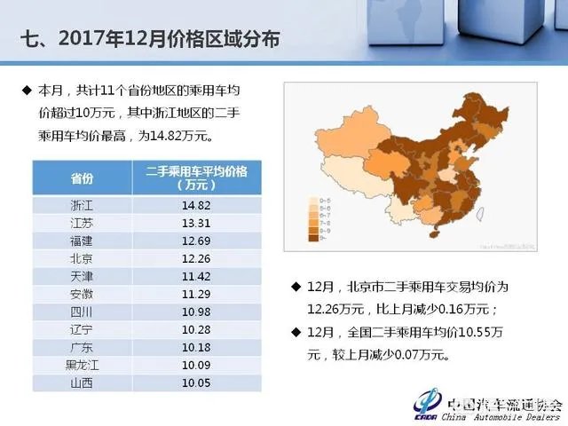 中国二手车市场前景如何？