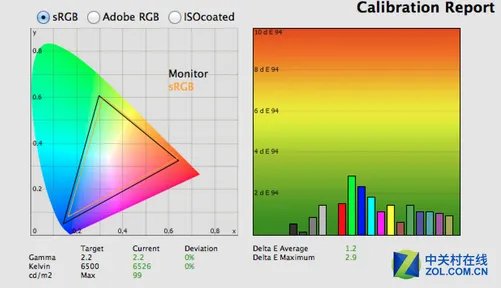 买电视得死等 你的屏幕色彩为何不给力