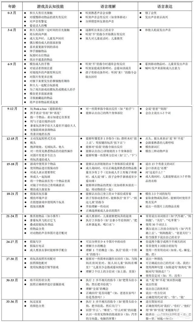 婴儿多大会说话?