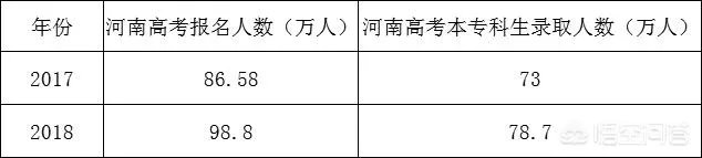 2019年高考分数线录取线会降吗？