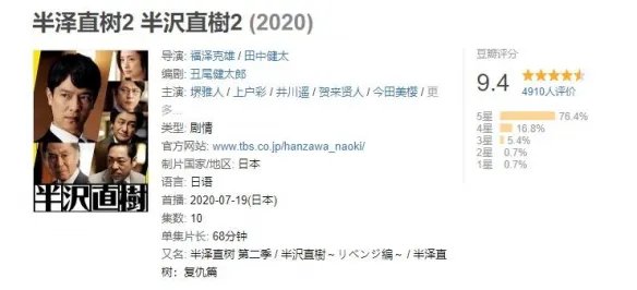 不如猜猜这次要几倍奉还?《半泽直树2》观剧贴士