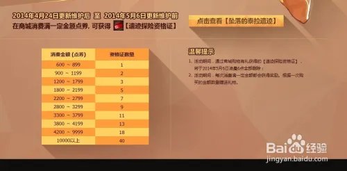 dnf幸运购物活动怎么抽奖