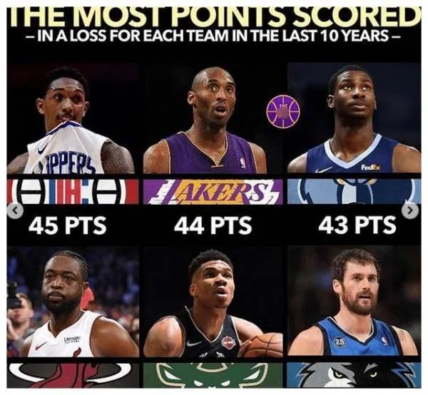 NBA30队近十年最强空砍王分别是谁?