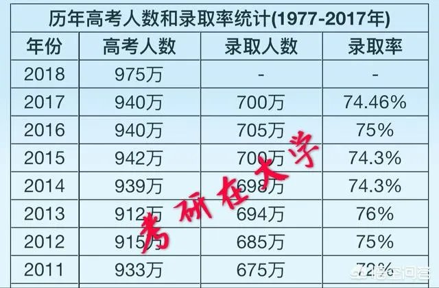 山西省2018年高考录取分数与去年比较有何变化？