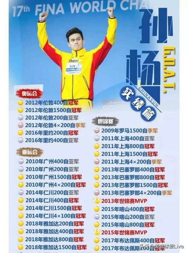 目中无人,毫无尊重!孙杨400米夺冠,死对手霍顿拒绝上台合影,你怎么看?