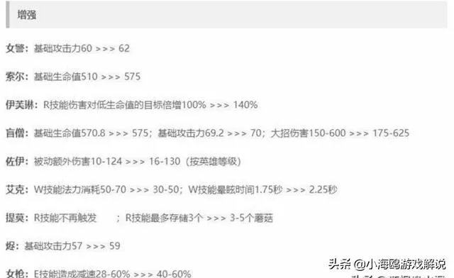 S9世界赛版本已定，对LPL大好！网友：这也太偏向Uzi了，直接把冠军给RNG吧，你怎么看