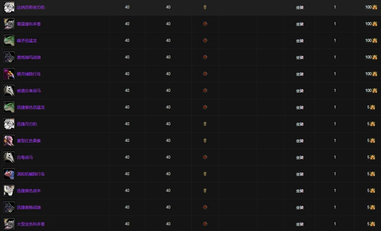 魔兽世界冠军的试炼徽章怎么用