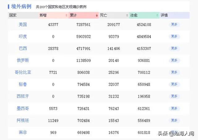第二波疫情每个人又要感染吗