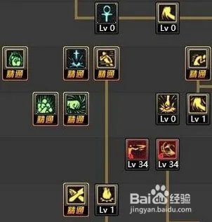 DNF蓝拳/神之手90版本二觉改版最新刷图加点？