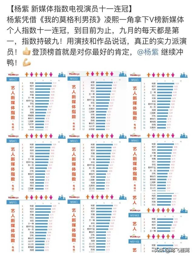 你觉得杨紫目前的热度怎么样，她拍的戏你会觉得有吸引力然后去看吗？