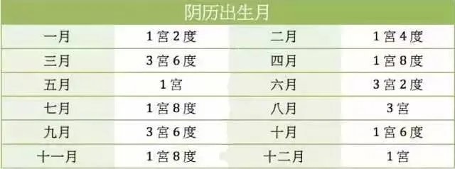 古老命宫表，看你今生是帮夫命还是富贵命！很准！