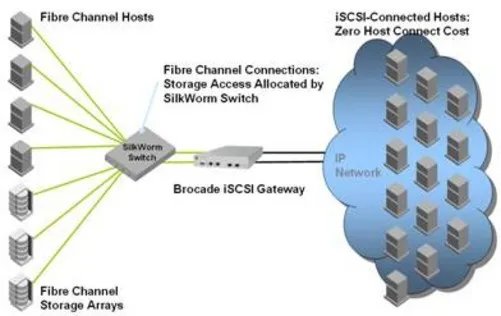 服务器的CAE高性能计算平台解决方案
