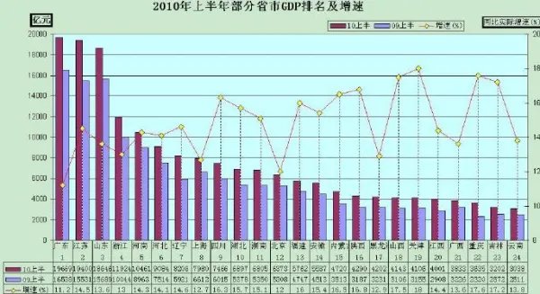 2010年中国的GDP在世界上排名多少？
