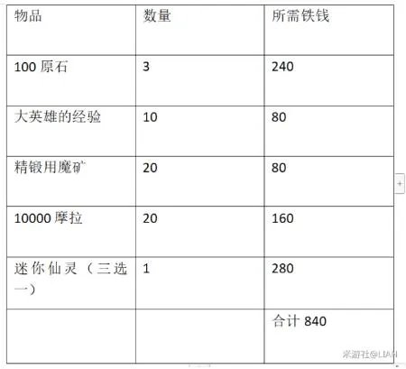 原神秘宝迷踪寻宝方法图文攻略