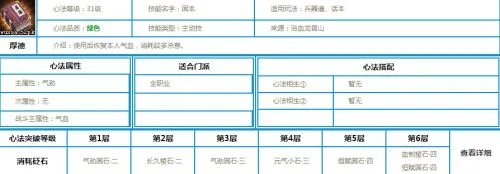 天涯明月刀心法大全 天刀全心法资料