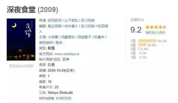 如何评价《深夜食堂》？