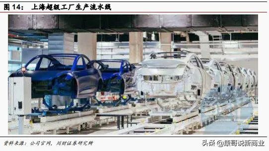 苏州建厂成本更低，为何特斯拉最终选址上海？