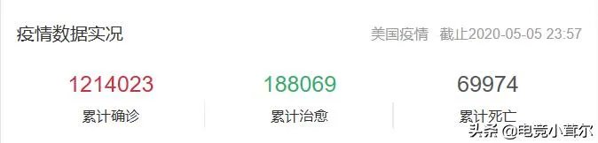 美国记者灵魂质问: 死亡人数超越战, 你凭啥连任? 特朗普一句话回应绝了,你怎么看?