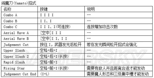 《鬼泣4特别版》出招表 全人物键盘出招按键指南
