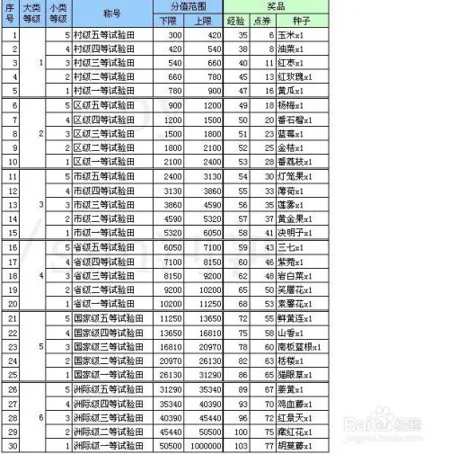 QQ农场2.0最佳赚点券方法