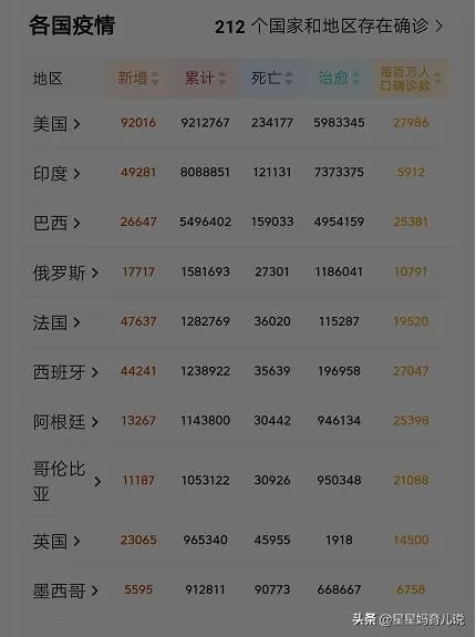 疫情防控越防越严重