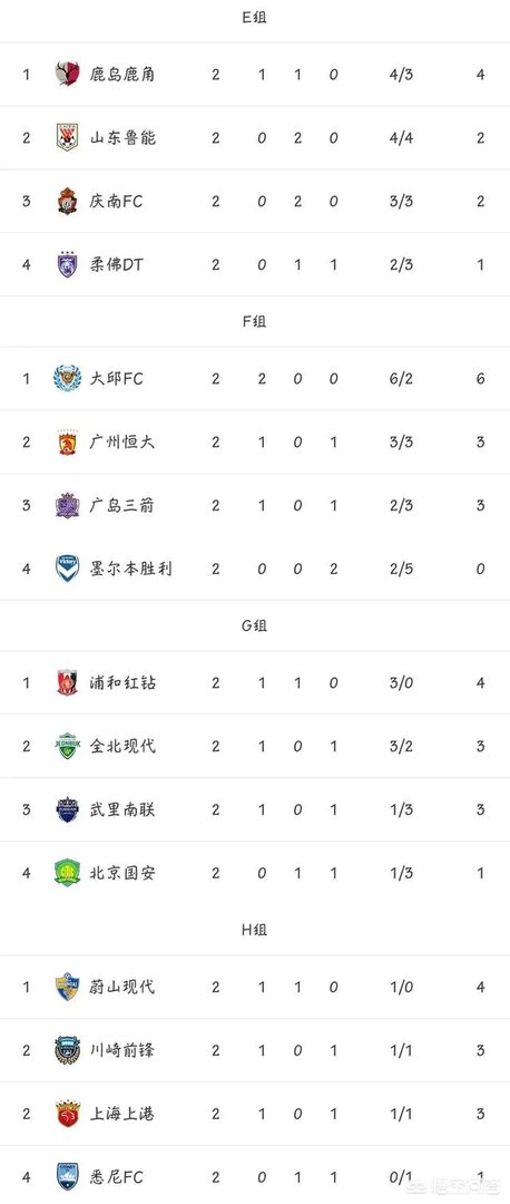 恒大官宣韦世豪停赛一个月，是否太轻了？