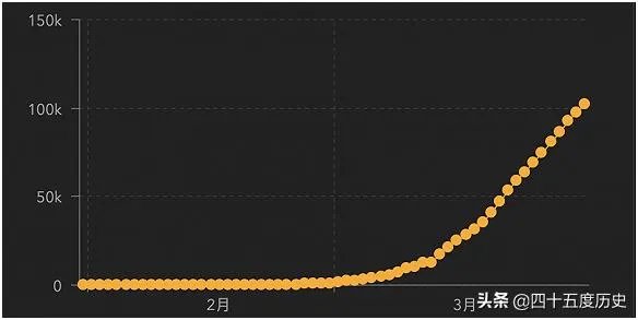 预测一下，西班牙啥时确诊人数会超过意大利？