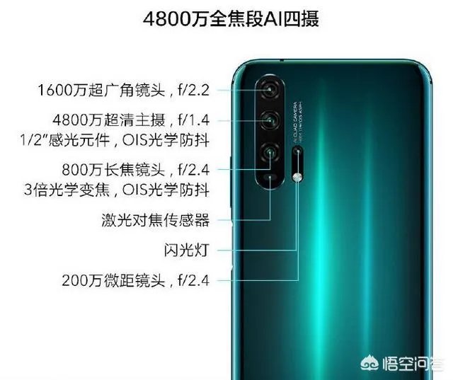 荣耀20系列发布，会是今年最值得购买的荣耀手机吗？