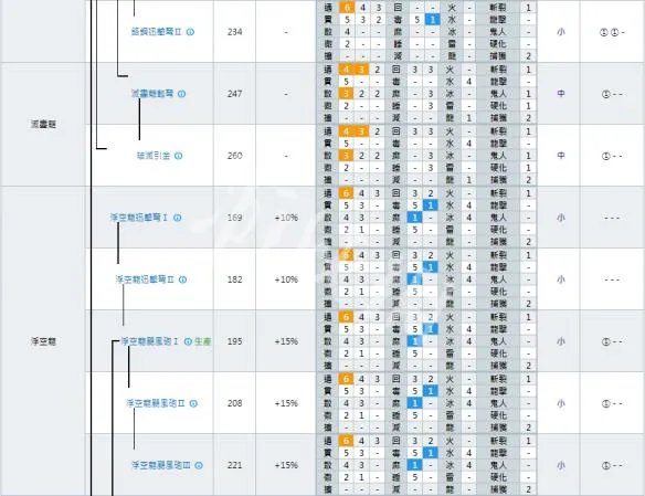 《怪物猎人世界》轻弩派生大全 全轻弩派生路线+强化素材详解