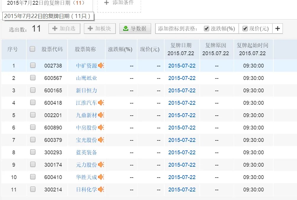 明日复牌股票一览表7月22日
