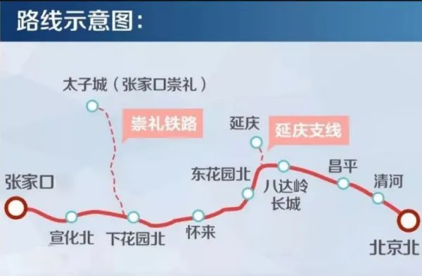 京张高铁线路图