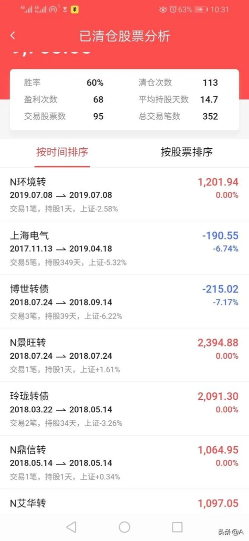 什么是可转债，为什么最近这么流行？