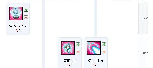 求艾尔之光唤雷师加点。
