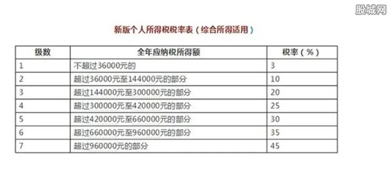 2018最新个人所得税税率表 附上工资纳税计算公式