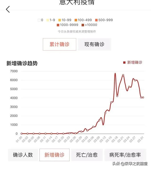 预测一下，西班牙啥时确诊人数会超过意大利？